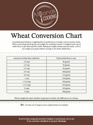image of Alyona's cooking freshly milled flour conversion chart